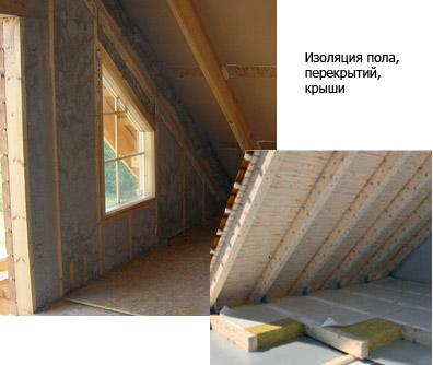 Теплоизоляция кровли утеплителем